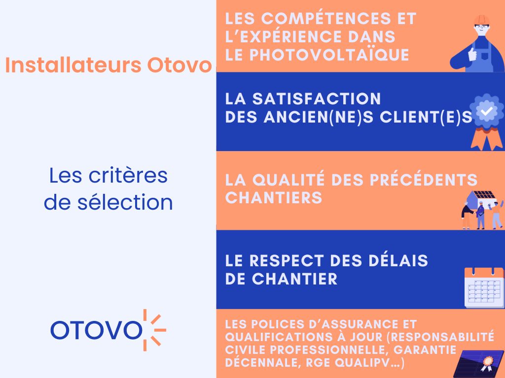 optimisez votre processus de qualification des leads pour les installateurs photovoltaïques avec des solutions sur mesure pour augmenter vos ventes et maximiser votre retour sur investissement.