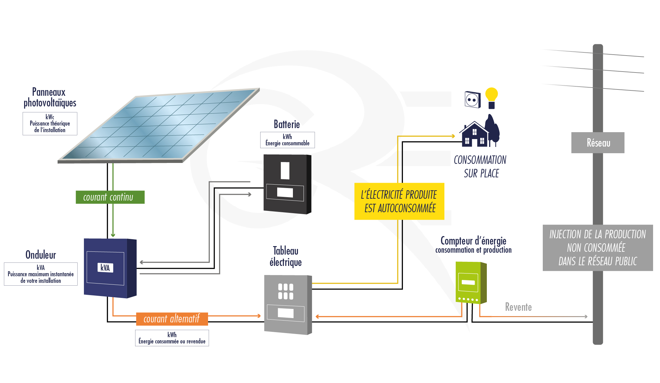 découvrez tout ce qu'il faut savoir sur les panneaux solaires sur ce site dédié. informations, conseils, et astuces pour optimiser l'utilisation des panneaux solaires.