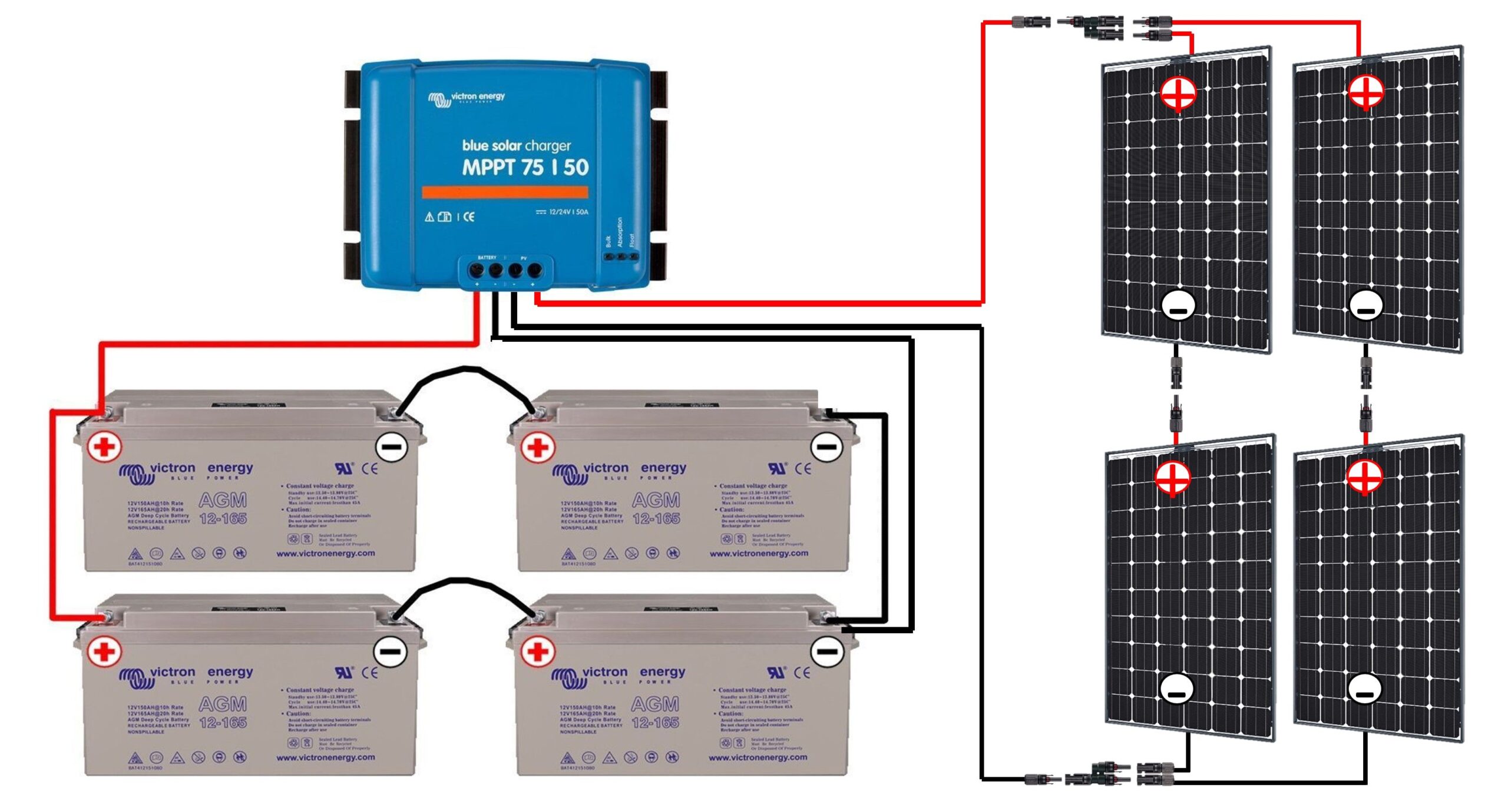 découvrez un site web efficace pour les installateurs photovoltaïques, avec des ressources et des outils pour optimiser votre activité et développer votre entreprise.