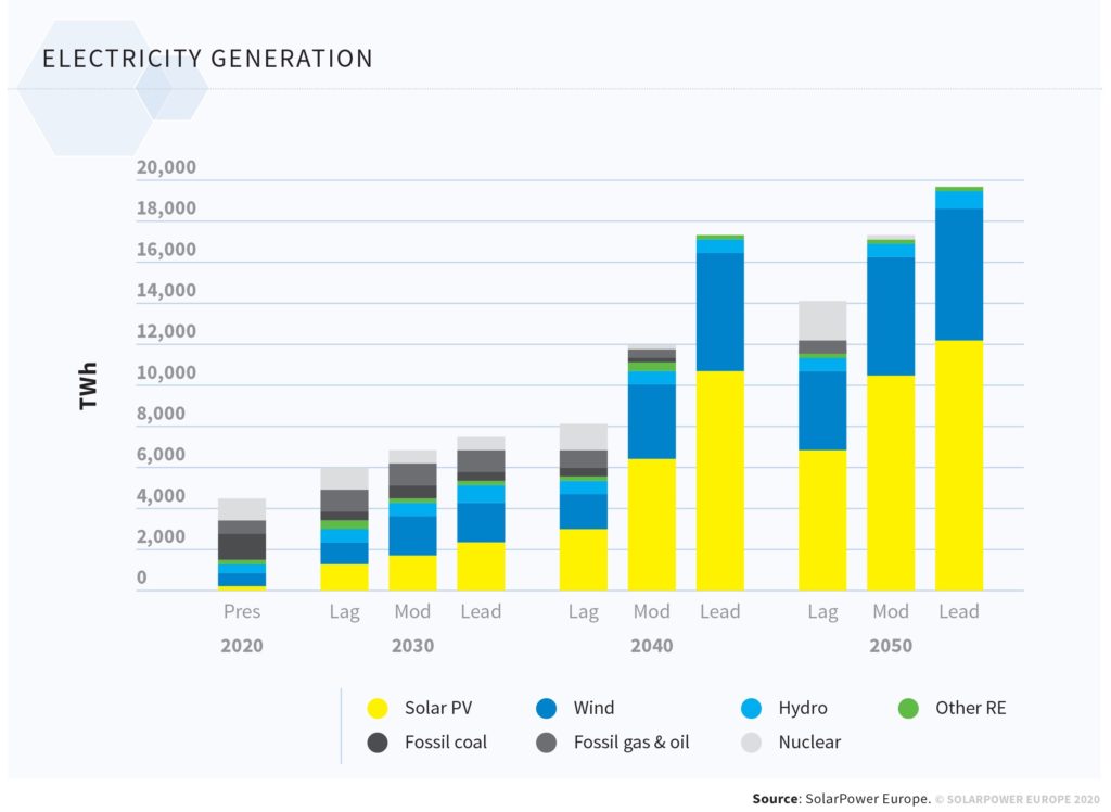 découvrez les meilleures techniques de génération de leads pour votre site photovoltaïque et augmentez votre clientèle potentielle.