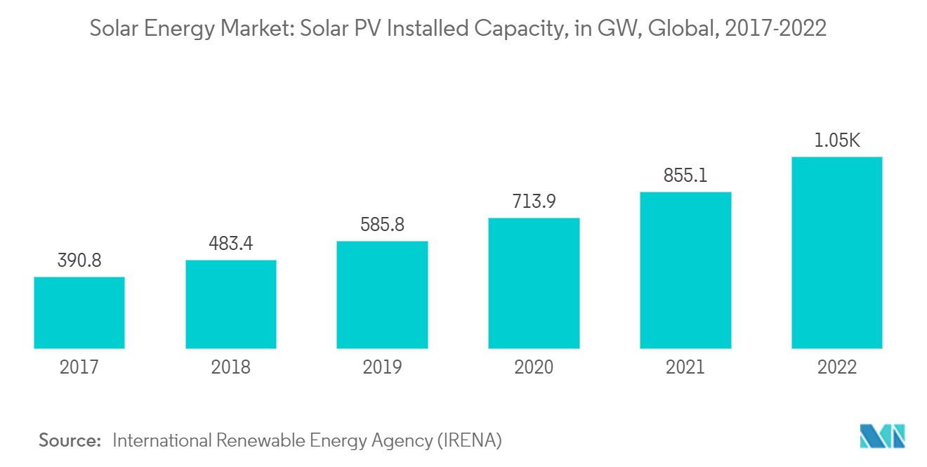 découvrez les tendances du marché des leads photovoltaïques