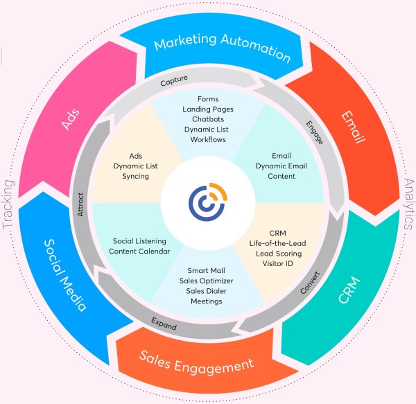 découvrez comment l'automatisation des leads peut vous aider à améliorer votre génération de prospects et à augmenter vos ventes. contactez-nous pour en savoir plus.