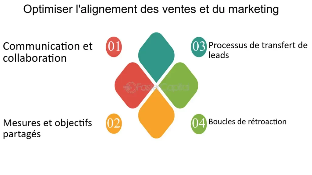 découvrez comment booster la génération de leads en utilisant les solutions solaires pour votre entreprise. obtenez des prospects qualifiés et développez votre activité grâce à nos solutions solaires innovantes.