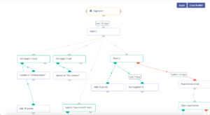 boostez vos ventes avec le marketing automation solaire pour une croissance accélérée de votre entreprise.