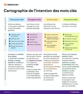 découvrez nos campagnes de publicité ppc solaires pour propulser le développement de votre entreprise grâce à l'énergie solaire !