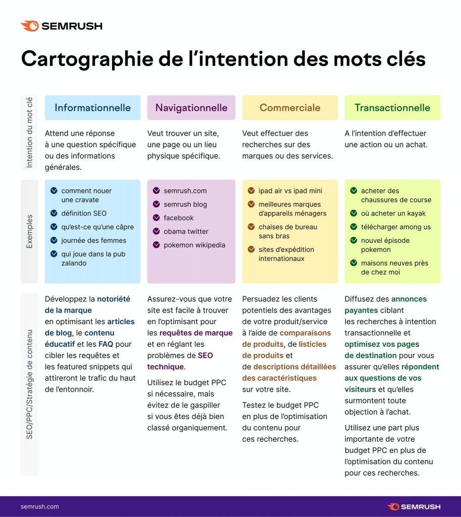 découvrez nos campagnes de publicité ppc solaires pour propulser le développement de votre entreprise grâce à l'énergie solaire !