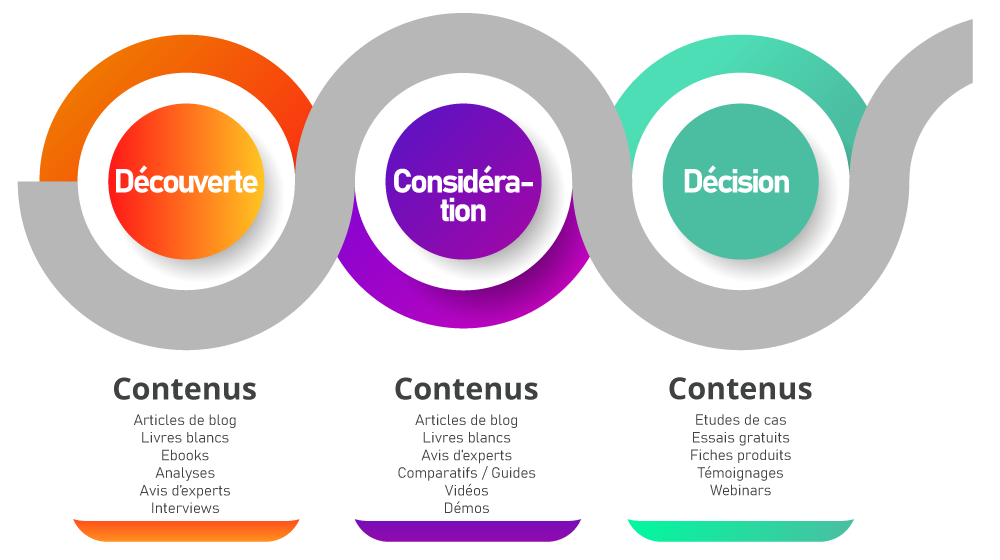 découvrez comment booster votre stratégie de contenu avec le content marketing solaire pour rayonner et séduire votre audience avec efficacité.