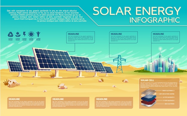 découvrez comment des infographies attractives peuvent vous aider à attirer des leads solaires de manière efficace et innovante.