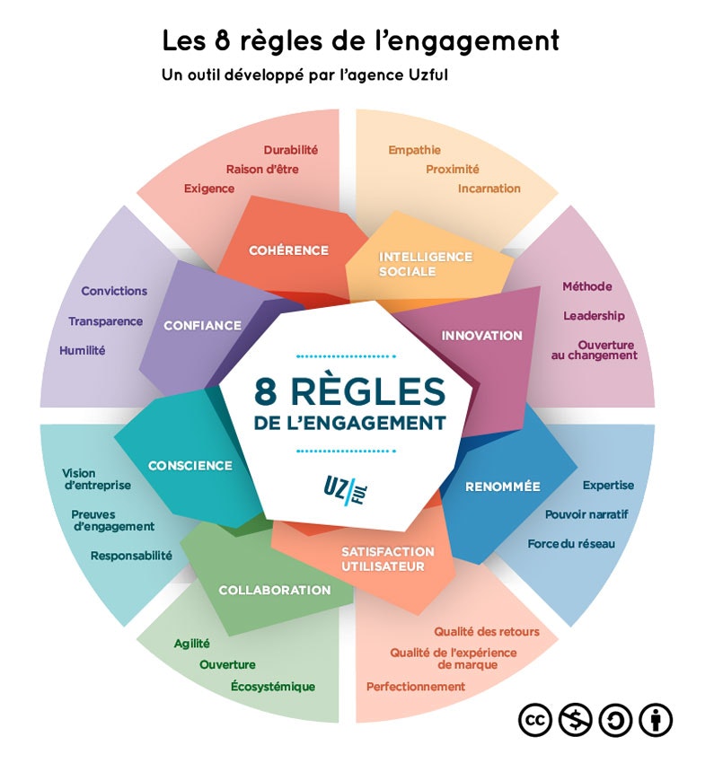 fidélisez vos clients et leads grâce à des services de qualité pour augmenter leur satisfaction et leur engagement avec votre entreprise.