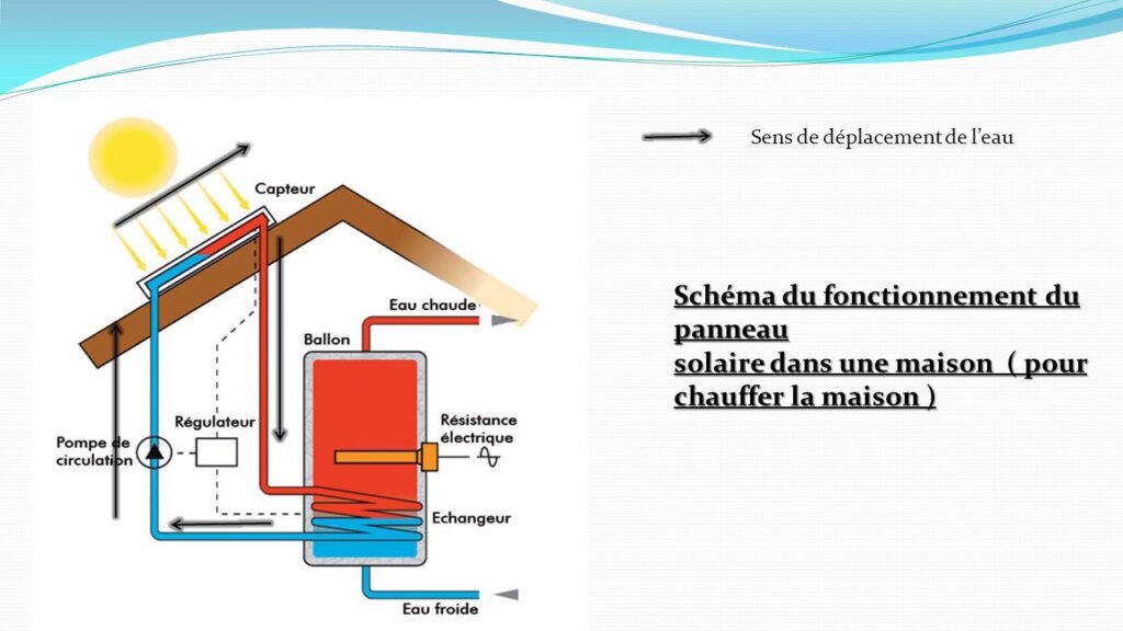 découvrez comment améliorer votre génération de leads en utilisant l'énergie solaire grâce à nos astuces et conseils pratiques.