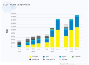 augmentez votre chiffre d'affaires en ligne en générant des leads de qualité pour les énergies renouvelables.