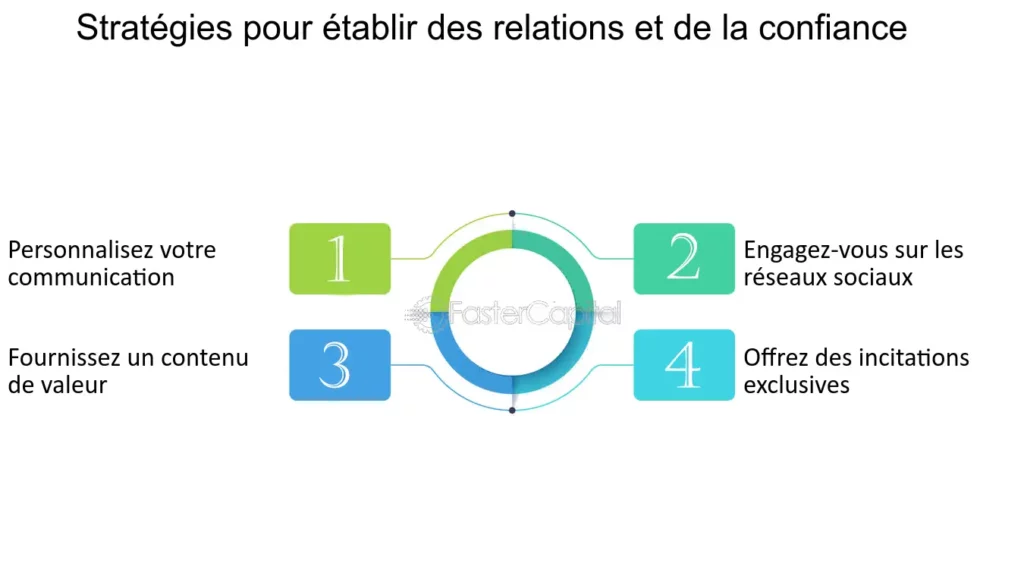 optimisez vos ventes de leads solaires en tirant parti des études de marché pour une meilleure compréhension de votre clientèle et de ses besoins.