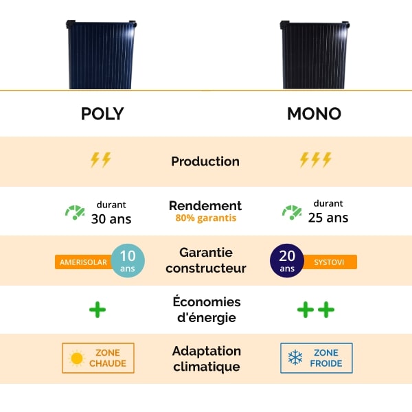 découvrez notre sélection de comparateurs de panneaux solaires pour trouver la meilleure offre au meilleur prix.