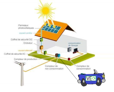 découvrez l'impact de la consommation verte sur les panneaux solaires et son importance pour l'environnement.