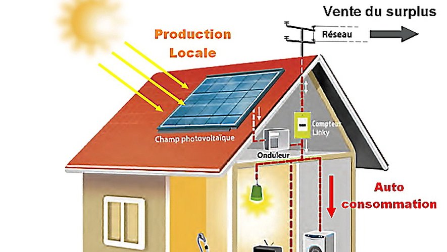 optimisation de l'achat de leads pour l'installation de systèmes photovoltaïques