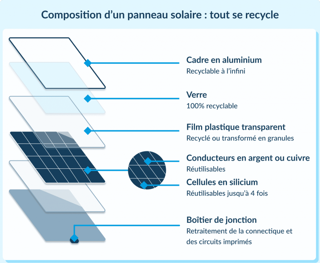 découvrez comment capturer des leads intéressés par l'énergie solaire avec nos solutions innovantes et durables. demandez votre devis gratuit maintenant!