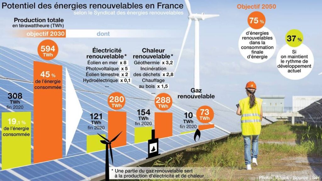 découvrez comment générer des leads pour l'énergie verte et contribuer à un avenir plus durable. des opportunités pour promouvoir les sources d'énergie renouvelable.