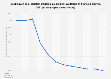 découvrez nos leads premium photovoltaïques pour booster votre activité dans l'énergie solaire. profitez de prospects qualifiés et ciblés pour développer votre portefeuille client.