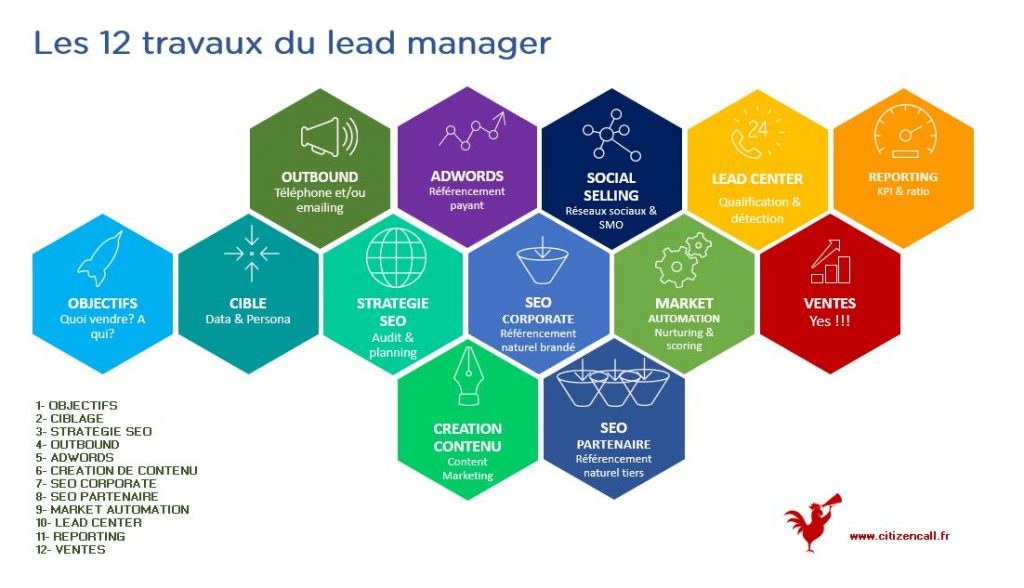 découvrez les dernières innovations pour attirer des leads solaires qualifiés et booster votre entreprise grâce à des stratégies marketing efficaces.