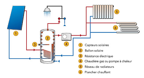 découvrez tout sur le réseau solaire : fonctionnement, avantages, technologies et perspectives dans le domaine de l'énergie renouvelable.