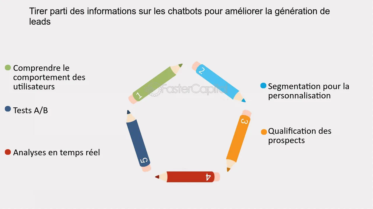 optimisez la génération de leads solaires grâce à l'utilisation de chatbots pour capter l'engagement de vos prospects et améliorer votre stratégie de conversion de manière efficace et interactive.