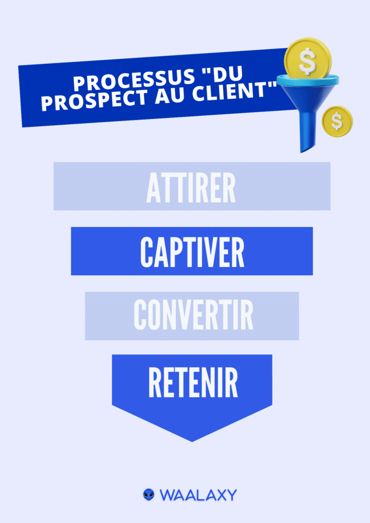 attirez des prospects intéressés par des solutions solaires de niche avec notre expertise et nos offres sur mesure. découvrez comment notre innovation peut répondre à vos besoins en énergie durable.