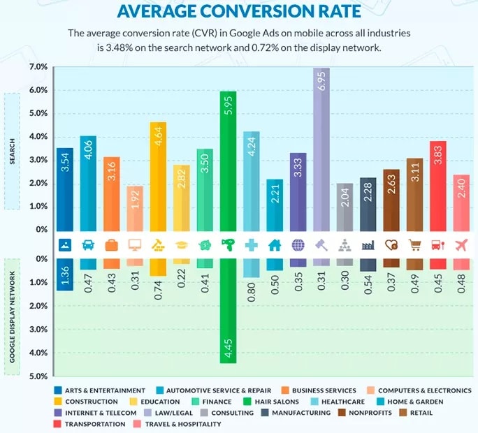 découvrez comment augmenter votre taux de conversion grâce à l'acquisition de leads solaires et booster la croissance de votre entreprise !