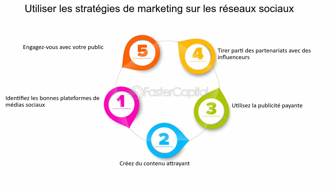 découvrez comment augmenter votre taux de conversion de leads solaires et booster vos performances en ligne avec nos astuces éprouvées.