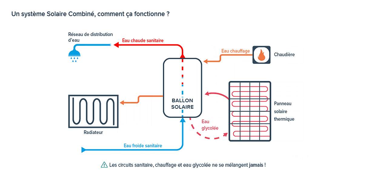 découvrez comment capturer l'énergie solaire pour attirer des clients potentiels et réduire vos coûts grâce à nos solutions durables et innovantes.