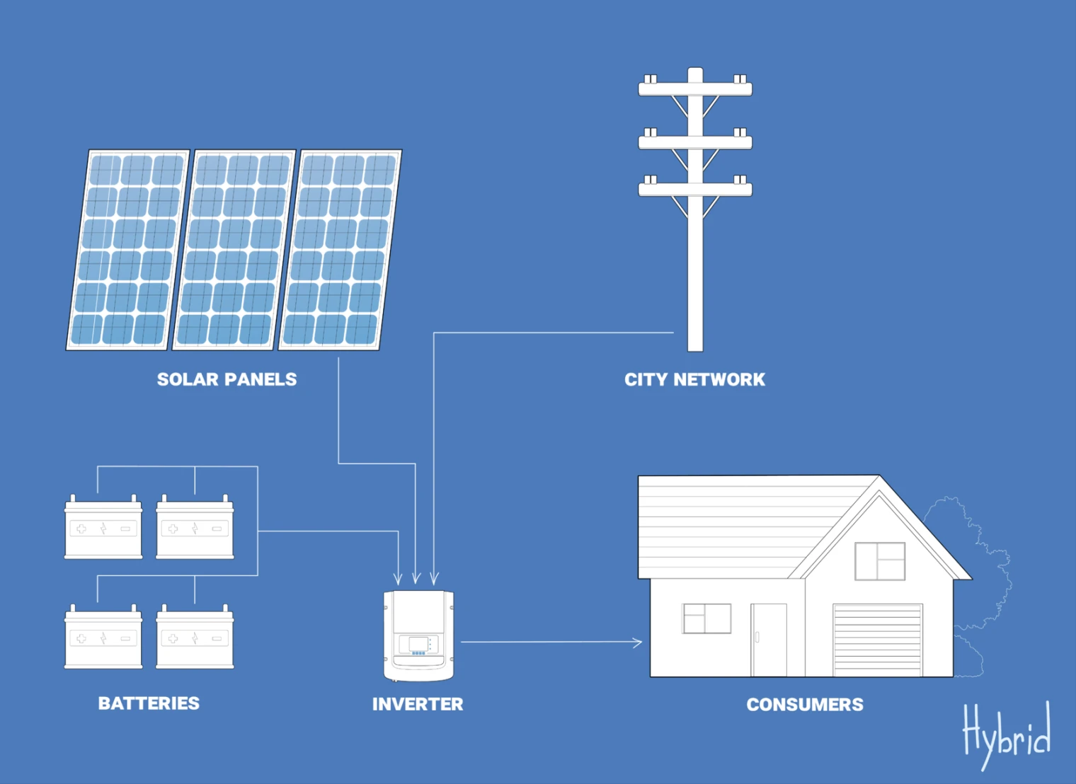 comparez les prix et les services pour l'achat de leads photovoltaïques avec notre guide complet. trouvez les meilleures offres pour votre projet photovoltaïque.