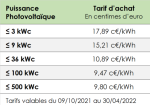 trouvez le meilleur rapport qualité-prix pour l'achat de leads photovoltaïques en comparant les prix et les services disponibles