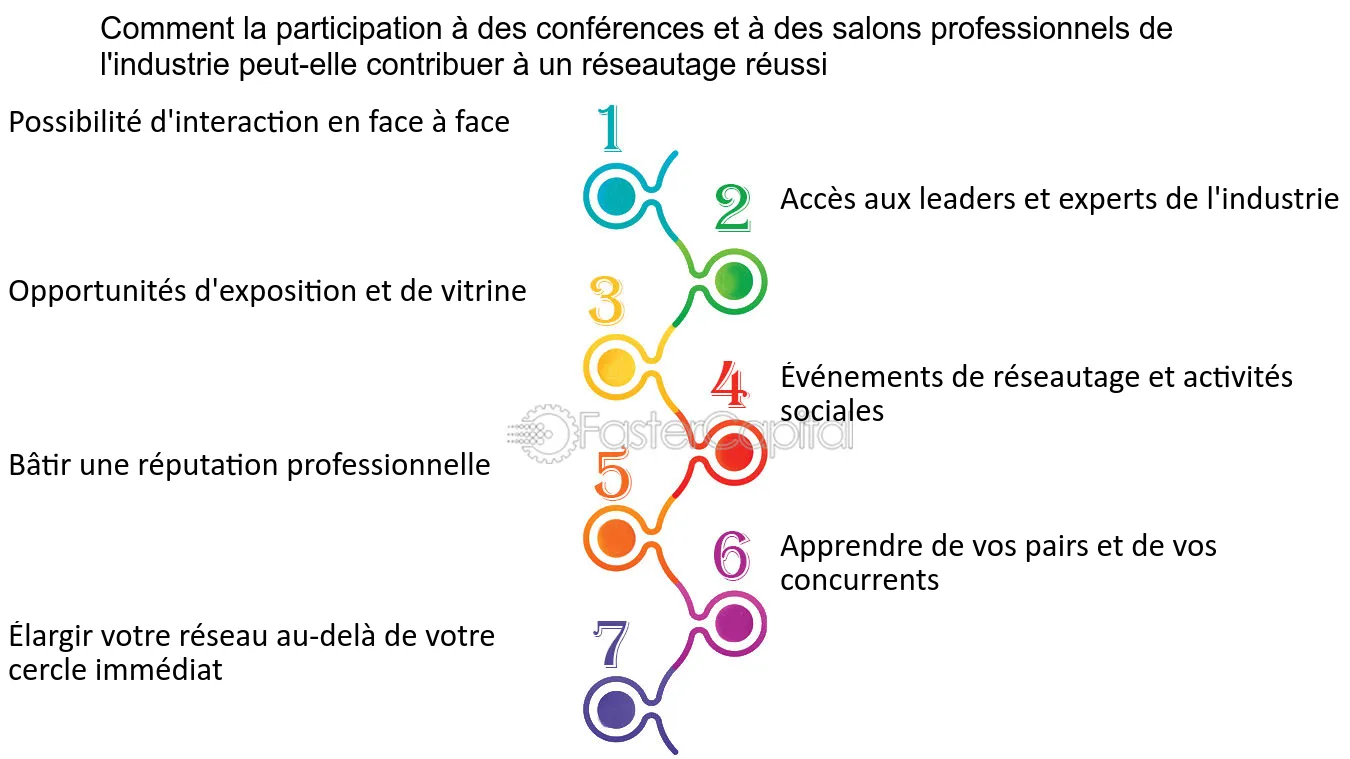 découvrez des conférences virtuelles inspirantes sur l'énergie solaire et générez des leads qualifiés pour votre entreprise avec des experts du domaine.