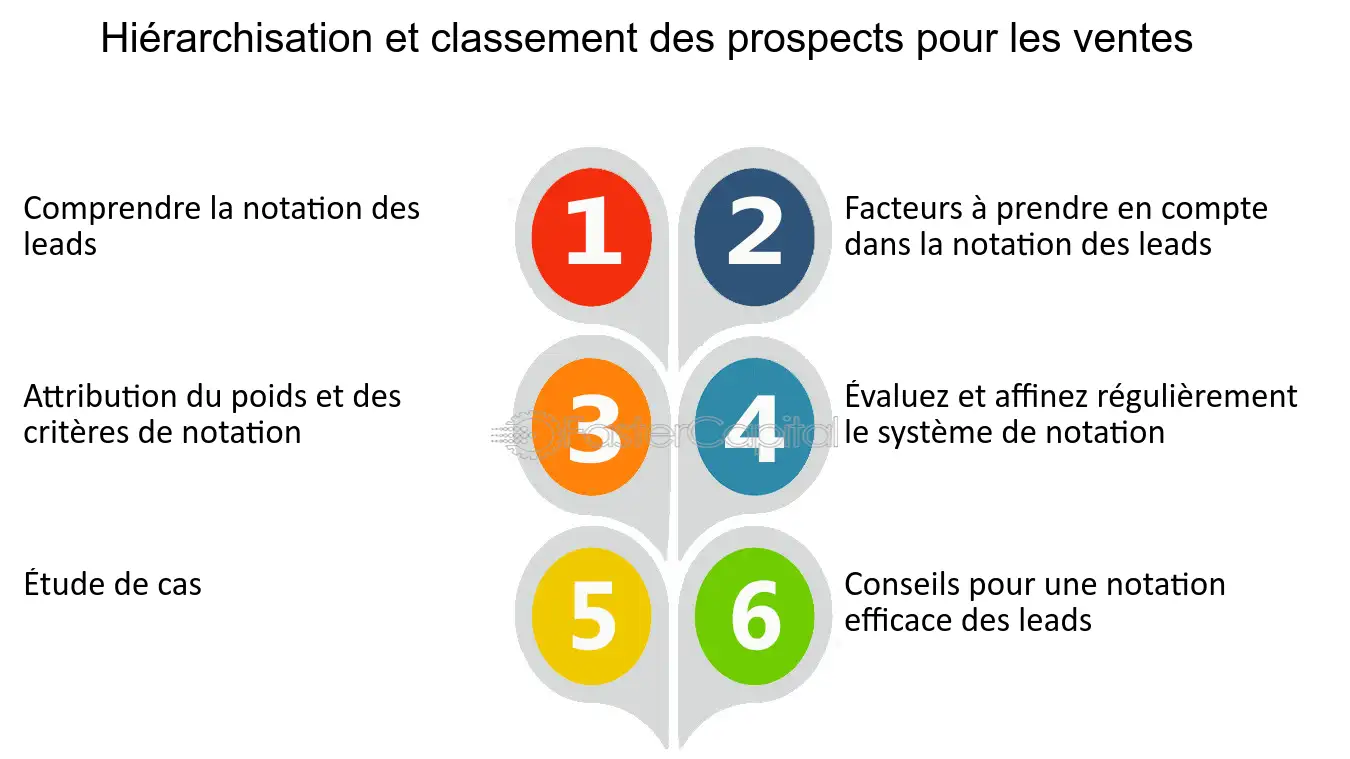 devenir un fournisseur de leads solaires efficace - découvrez comment devenir un leader dans la génération de leads solaires et maximiser votre impact dans l'industrie avec nos conseils et solutions efficaces.