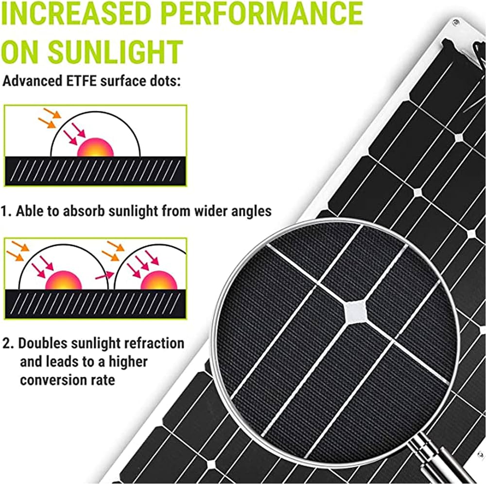 découvrez nos garanties et assurances pour l'achat de leads photovoltaïques, pour une protection optimale de votre investissement.