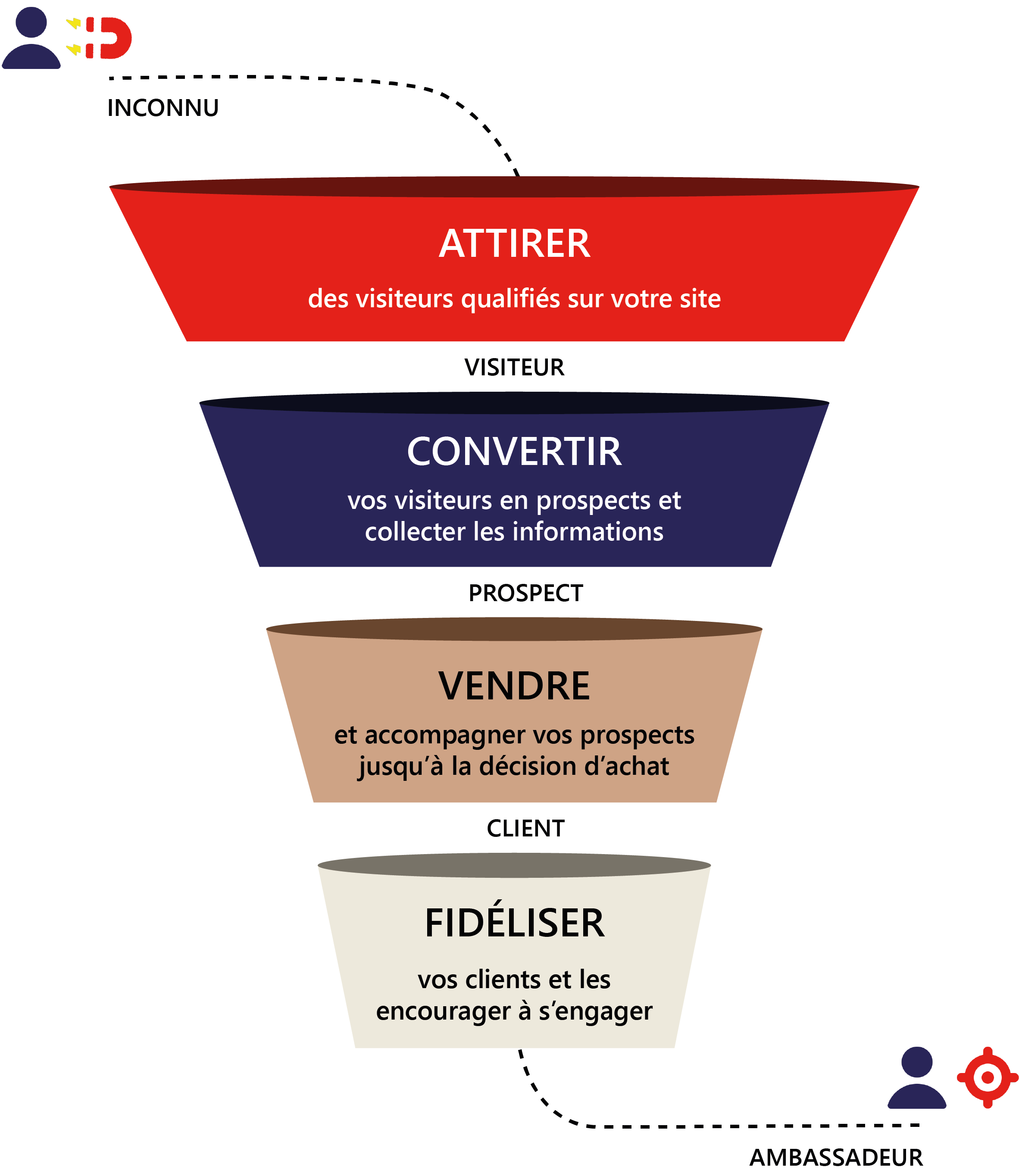 découvrez comment générer des leads de qualité pour attirer de nouveaux clients qualifiés avec nos stratégies de marketing efficaces.