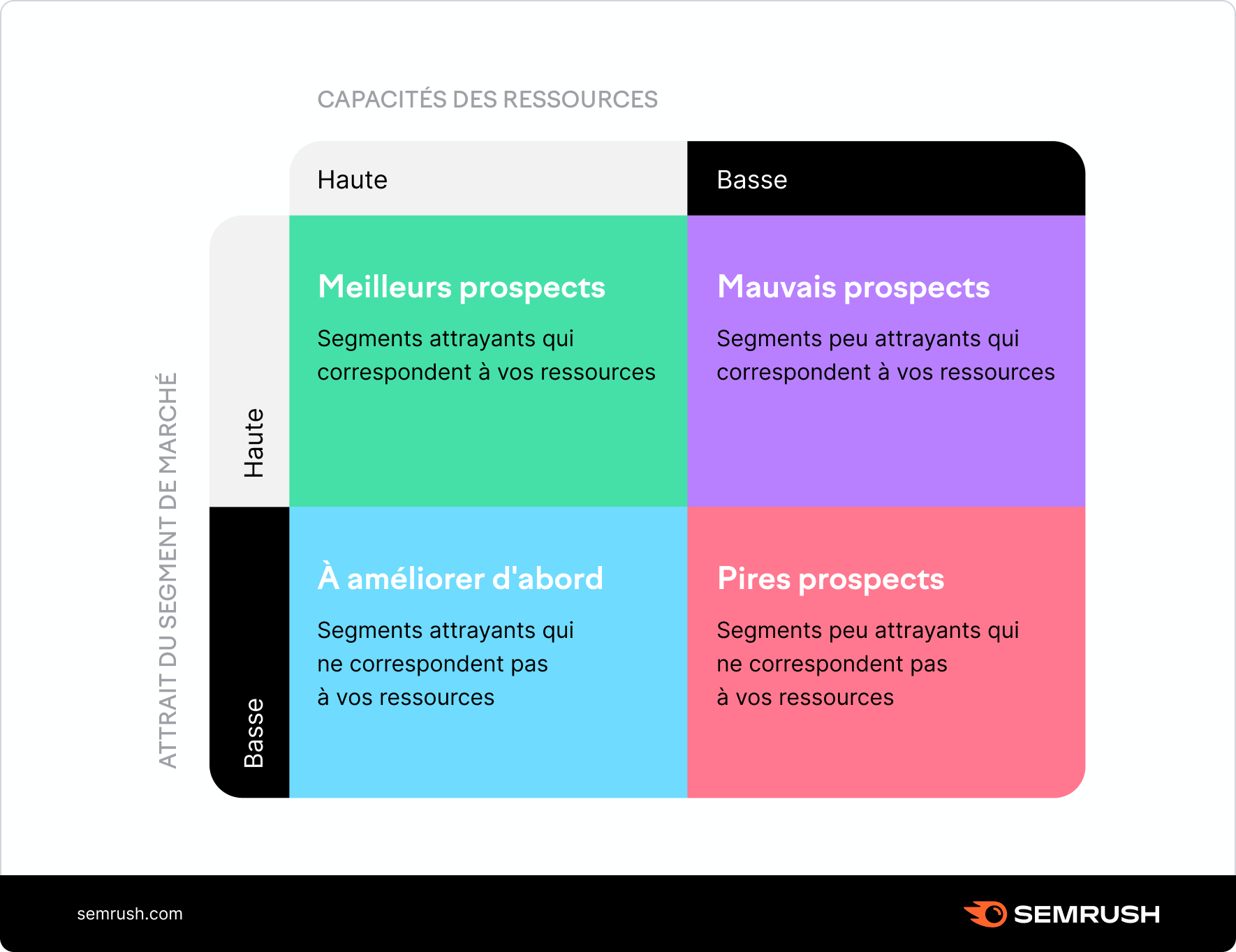 découvrez l'impact des tendances technologiques sur le marché en plein essor des leads solaires et les opportunités qu'elles offrent pour l'industrie photovoltaïque.