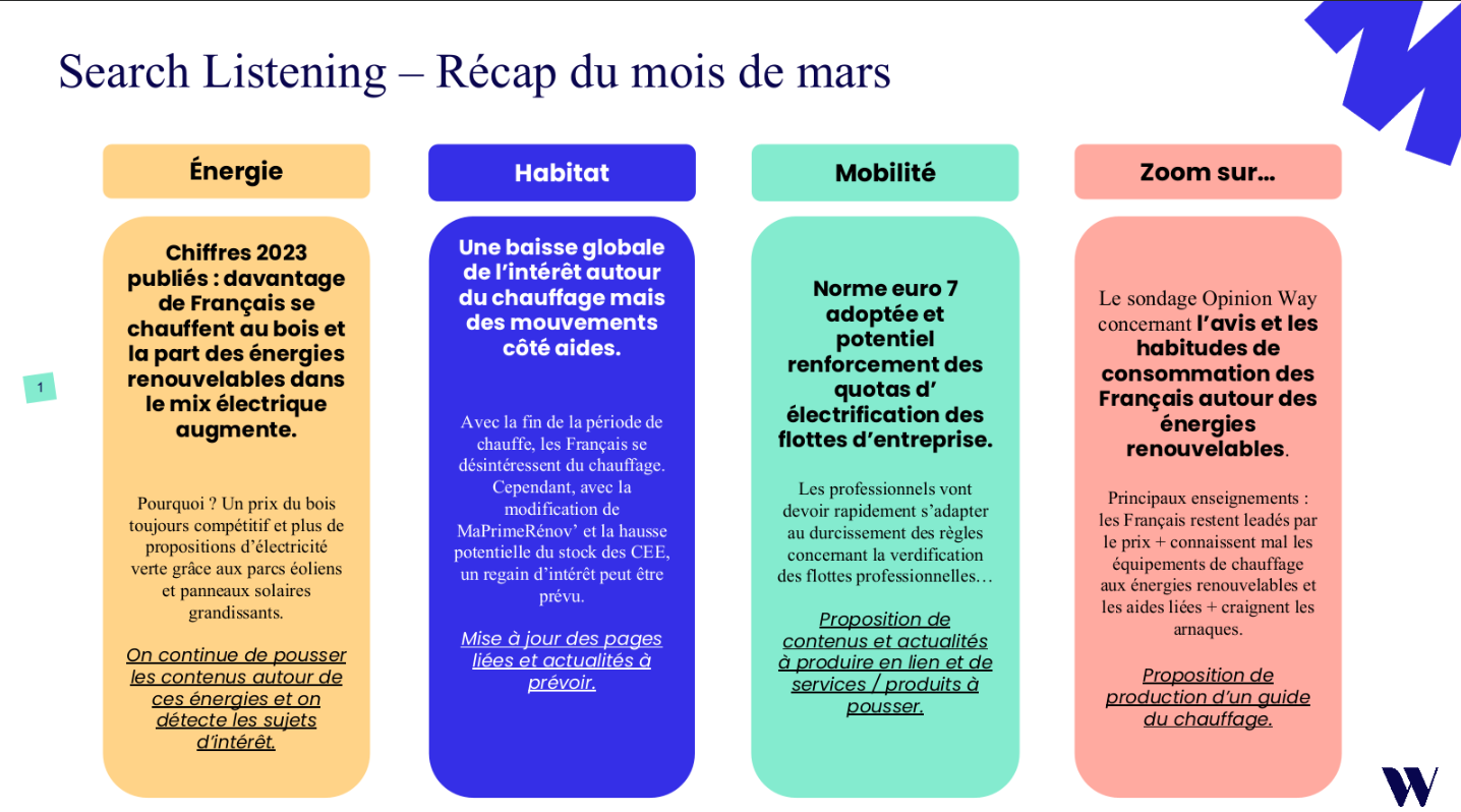 découvrez l'influence des tendances solaires sur la génération de leads et l'impact sur votre activité. obtenez des insights sur l'évolution de la demande en énergie solaire et son implication sur votre performance commerciale.