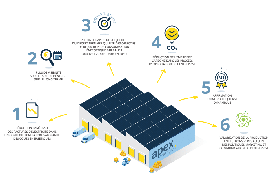 découvrez nos infographies attractives pour générer des leads dans le secteur solaire et attirer davantage de clients potentiels.