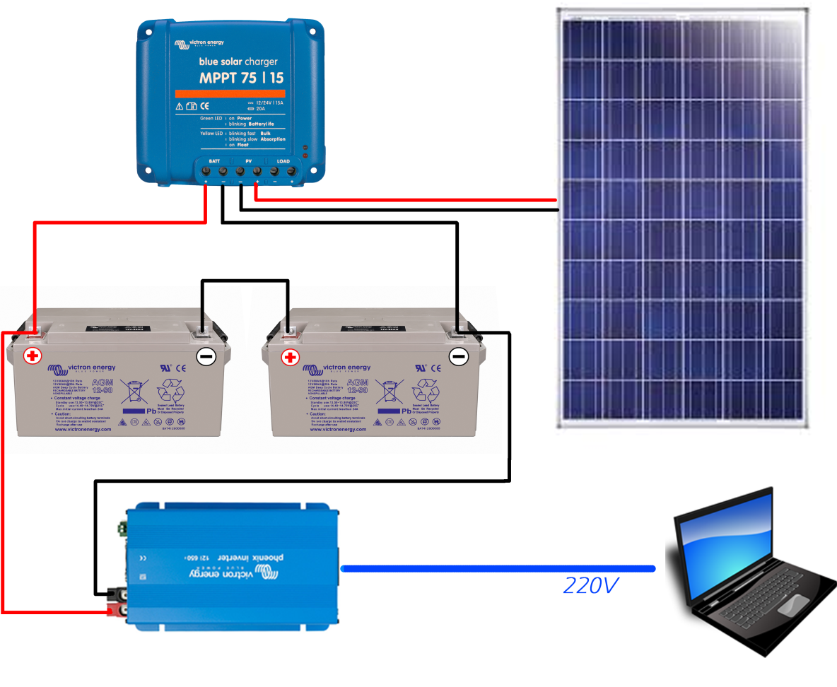 découvrez nos services d'installation de panneaux solaires pour un approvisionnement en énergie fiable et durable. obtenez des leads qualifiés pour votre projet d'installation solaire.