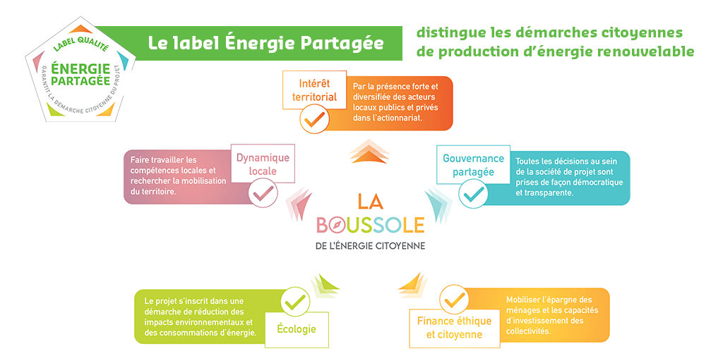 découvrez comment générer des leads pour l'énergie verte avec nos solutions innovantes et durables. obtenez des prospects qualifiés dans le secteur de l'énergie renouvelable.