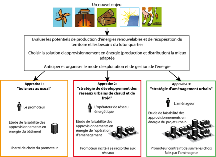 découvrez comment générer des leads pour l'énergie verte et développer votre clientèle grâce à des prospects qualifiés et engagés.