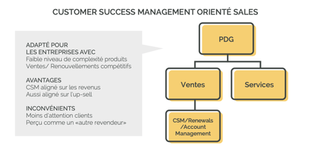 découvrez comment les études de satisfaction client influencent positivement les ventes de leads. apprenez comment tirer parti de vos feedbacks clients pour stimuler vos ventes.