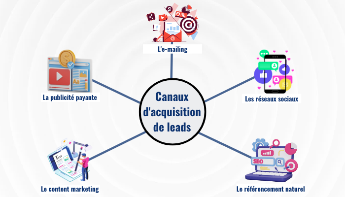 découvrez pourquoi le service client joue un rôle crucial dans la conversion des leads photovoltaïques. apprenez comment offrir un service client de qualité peut maximiser vos opportunités de ventes dans le secteur de l'énergie solaire.