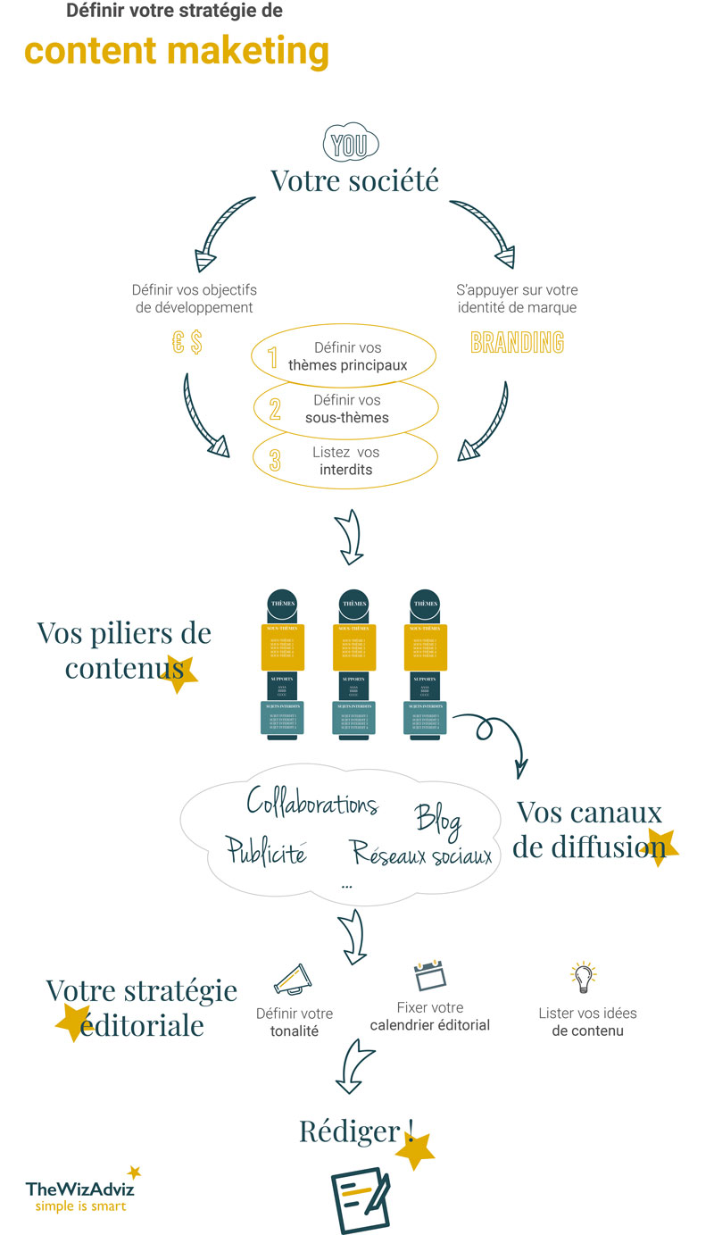 découvrez comment le marketing de contenu solaire peut aider votre entreprise à rayonner sur le marché tout en valorisant les énergies renouvelables et en engageant vos clients sur les enjeux environnementaux.