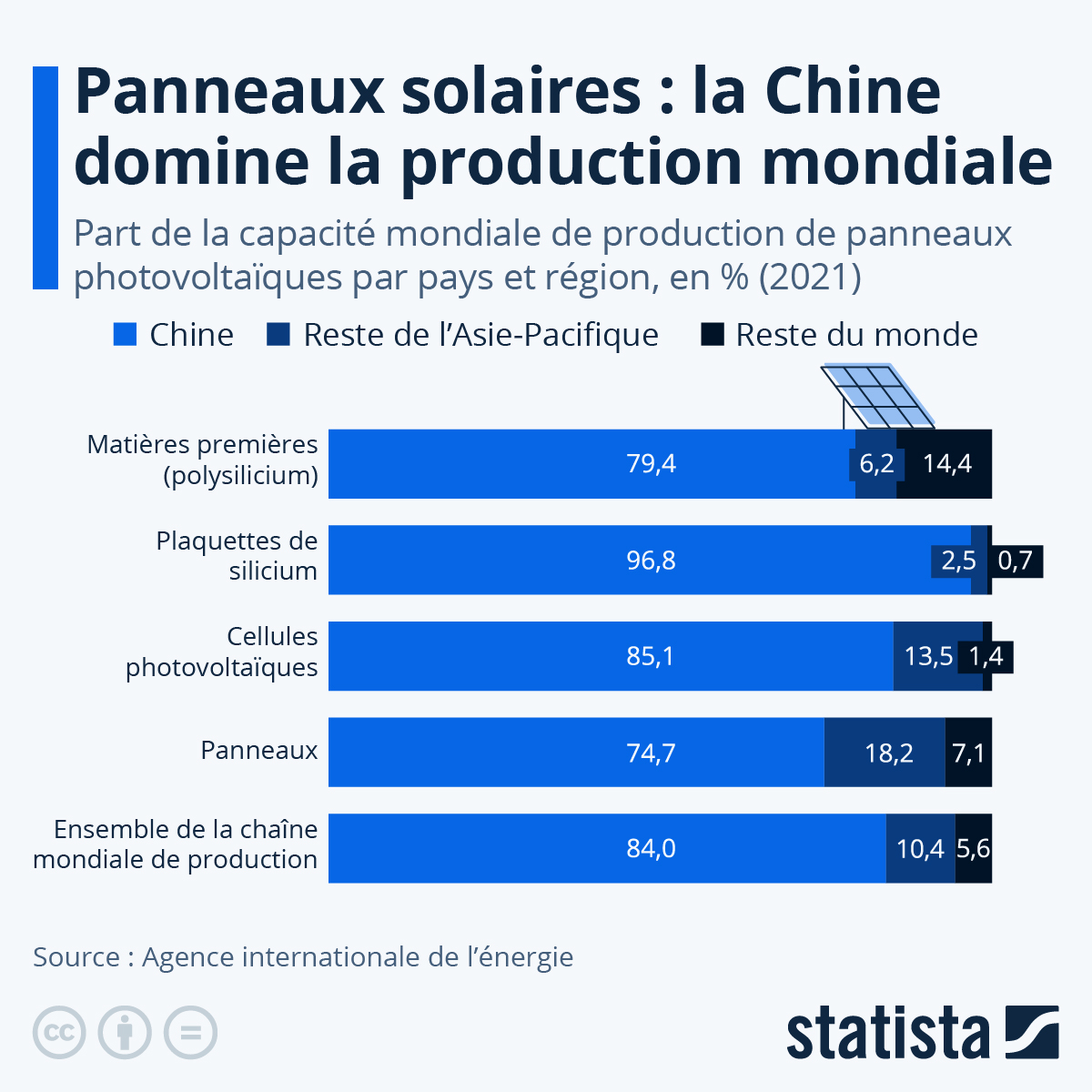 découvrez comment le marketing solaire peut vous aider à promouvoir et vendre des solutions d'énergie solaire pour un avenir plus durable. trouvez des stratégies de marketing solaire efficaces pour générer plus de leads et de ventes.