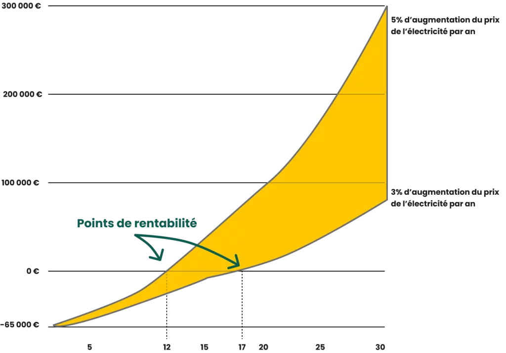 découvrez comment le marketing solaire peut vous aider à promouvoir et vendre des produits et services liés à l'énergie solaire. apprenez comment atteindre votre public cible avec des stratégies de marketing solaire efficaces.