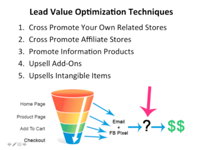 optimisation de la conversion des leads pour améliorer les performances de votre entreprise.