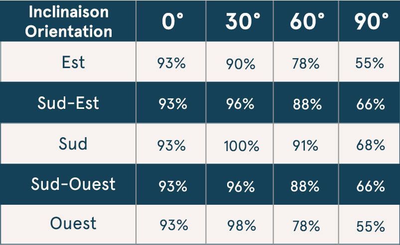 découvrez comment améliorer votre stratégie de nurturing de leads pour les panneaux solaires et augmenter vos conversions grâce à une meilleure optimisation.