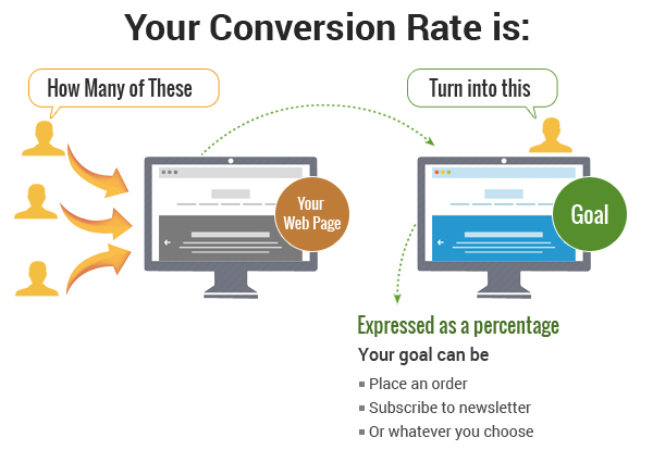 optimisation des leads : améliorez la génération et la conversion de leads grâce à des stratégies efficaces et ciblées.