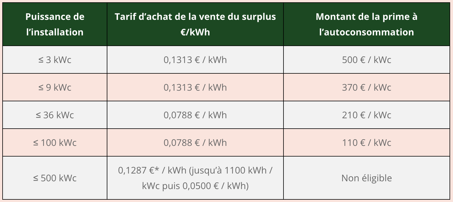 découvrez comment maximiser l'efficacité de l'achat de leads pour les panneaux solaires photovoltaïques avec nos conseils et astuces.